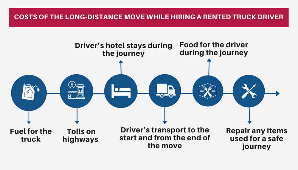 Cost of the move while hiring a rental truck driver
