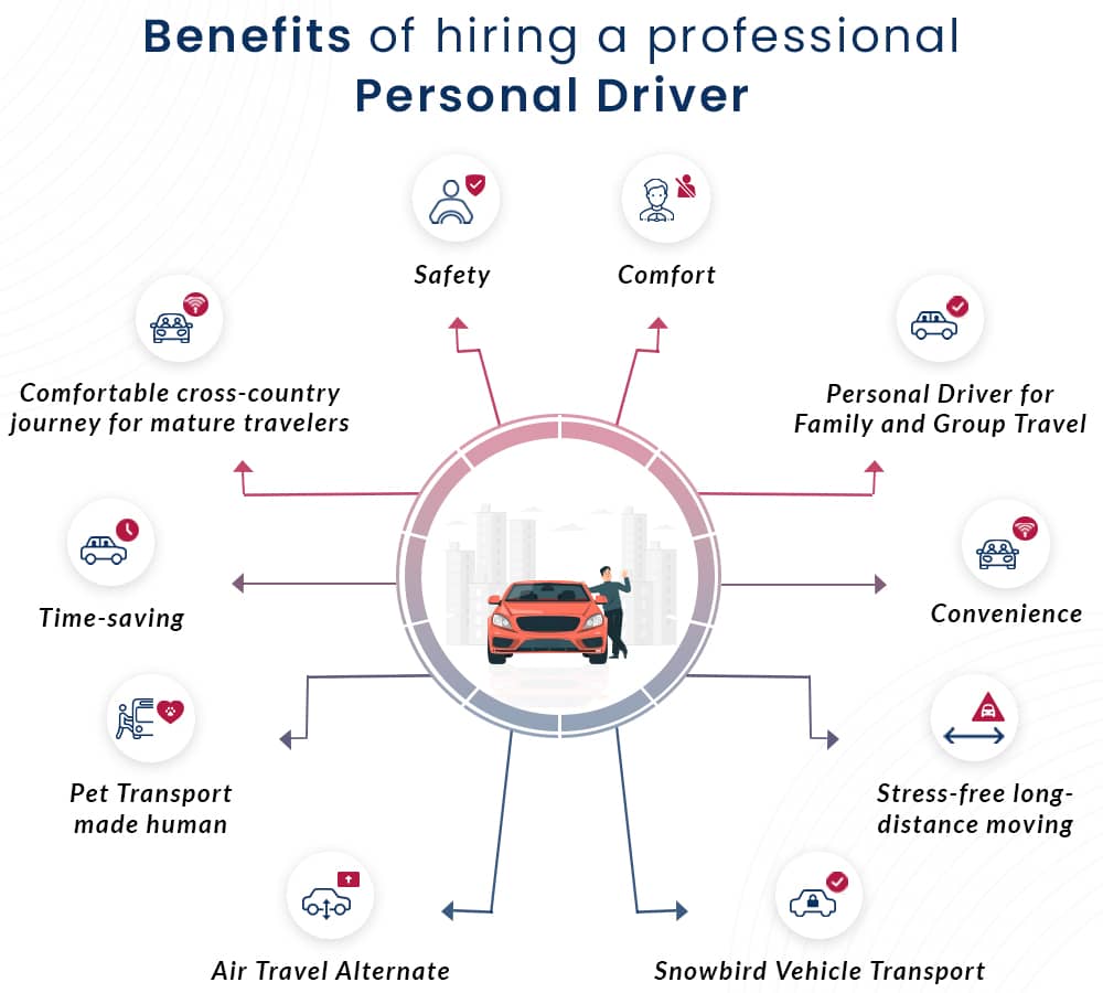 Benefits of hiring a personal drivers